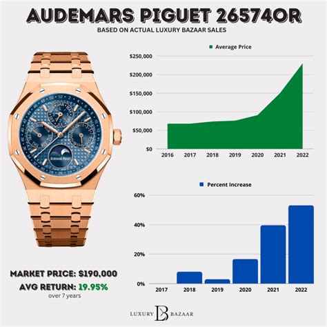 audemars piguet prix minimum|Audemars Piguet pricing.